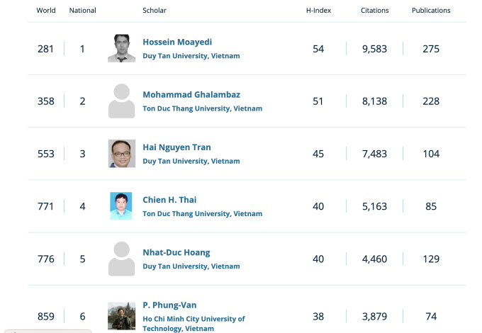Các nhà khoa học đang làm việc tại Việt Nam có mặt trong danh sách. Ảnh chụp màn hình